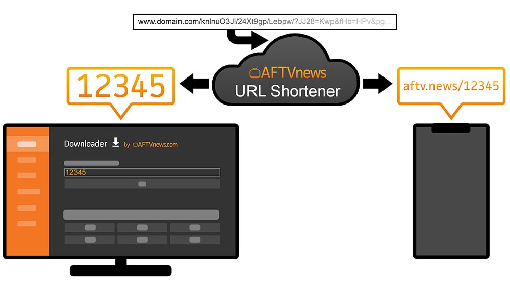 URL Shortener downloader app
